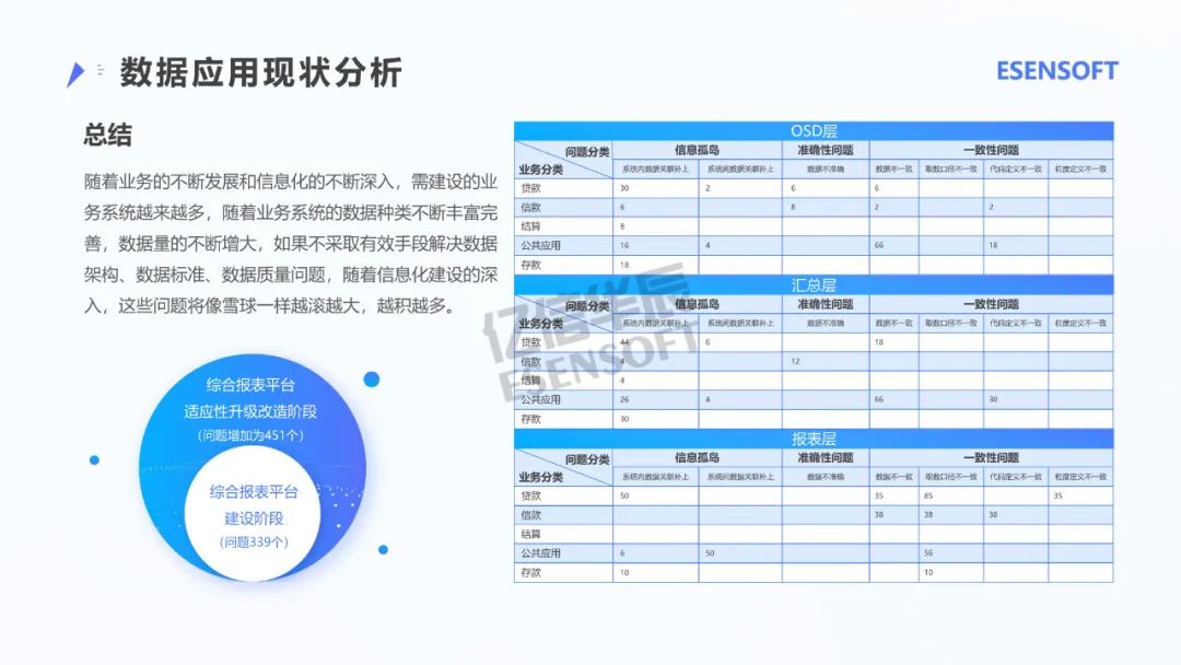 银行大数据治理平台建设方案（PPT）_物联网_11