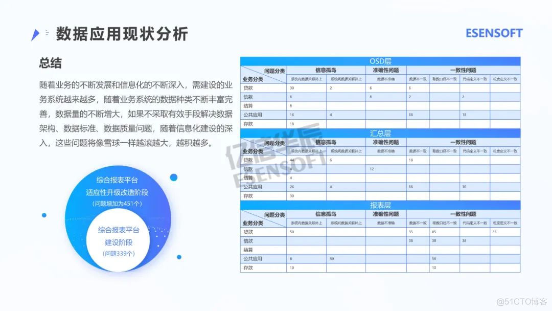 银行大数据治理平台建设方案（PPT）_人工智能_11