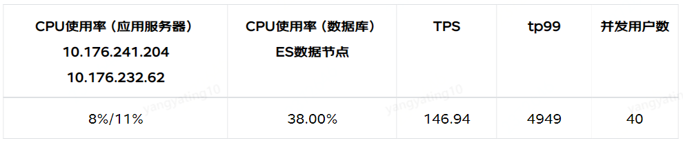 ClickHouse 和 Elasticsearch 压测对比，谁才是yyds？_数据库_11