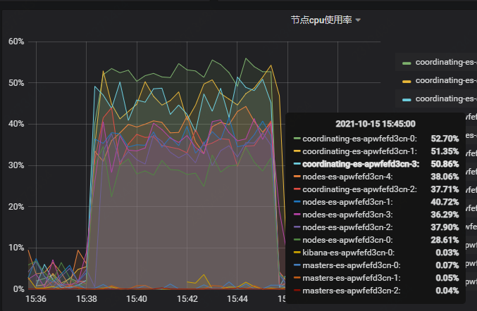 ClickHouse 和 Elasticsearch 压测对比，谁才是yyds？_mysql_13