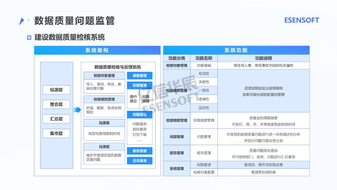 银行大数据治理平台建设方案（PPT）_大数据_18