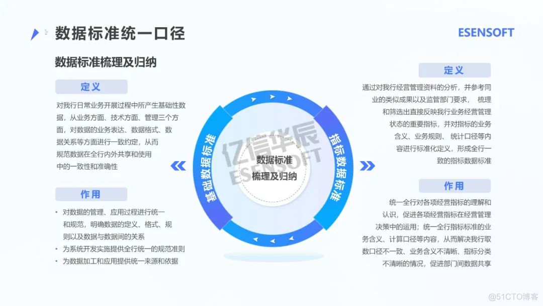 银行大数据治理平台建设方案（PPT）_物联网_21