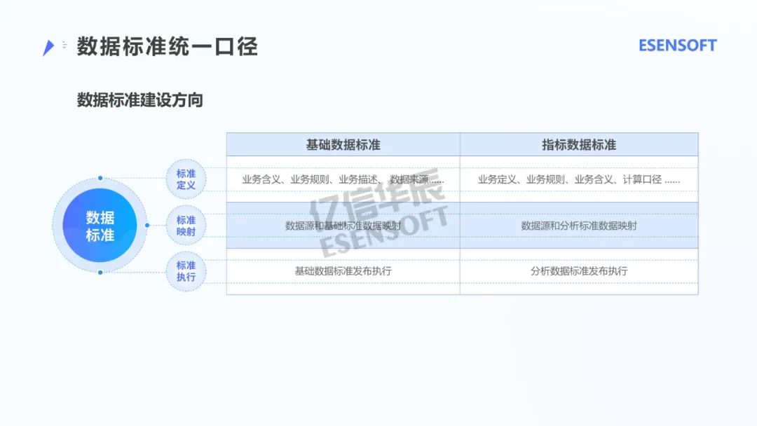 银行大数据治理平台建设方案（PPT）_大数据_23