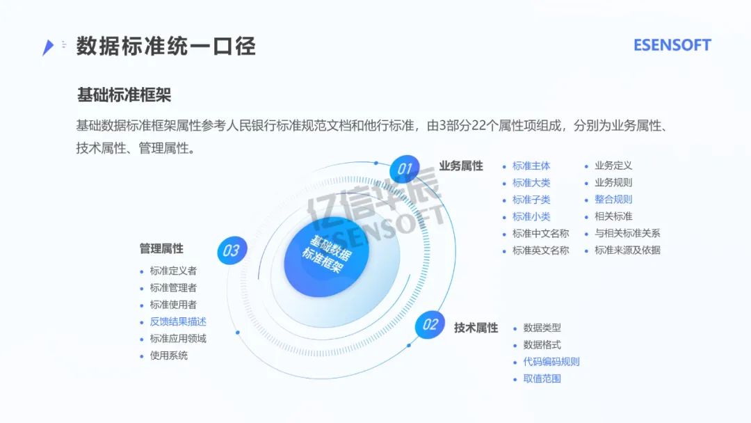 银行大数据治理平台建设方案（PPT）_java_24