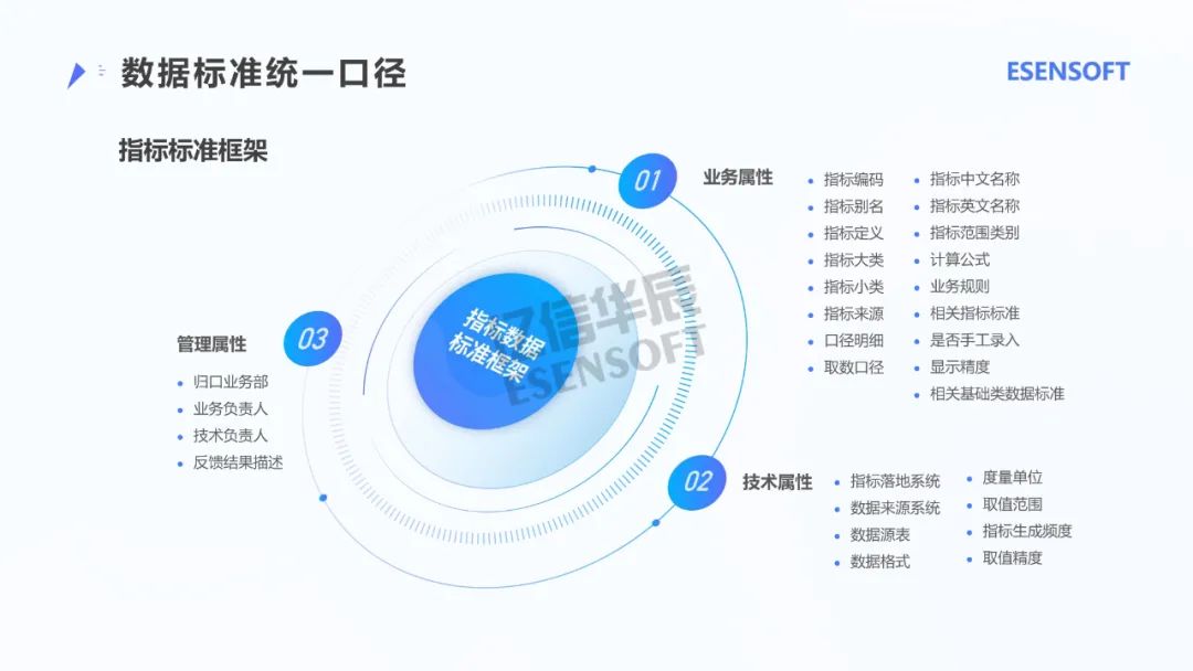 银行大数据治理平台建设方案（PPT）_java_25