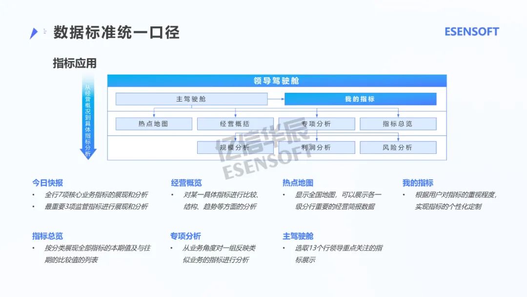 银行大数据治理平台建设方案（PPT）_物联网_26