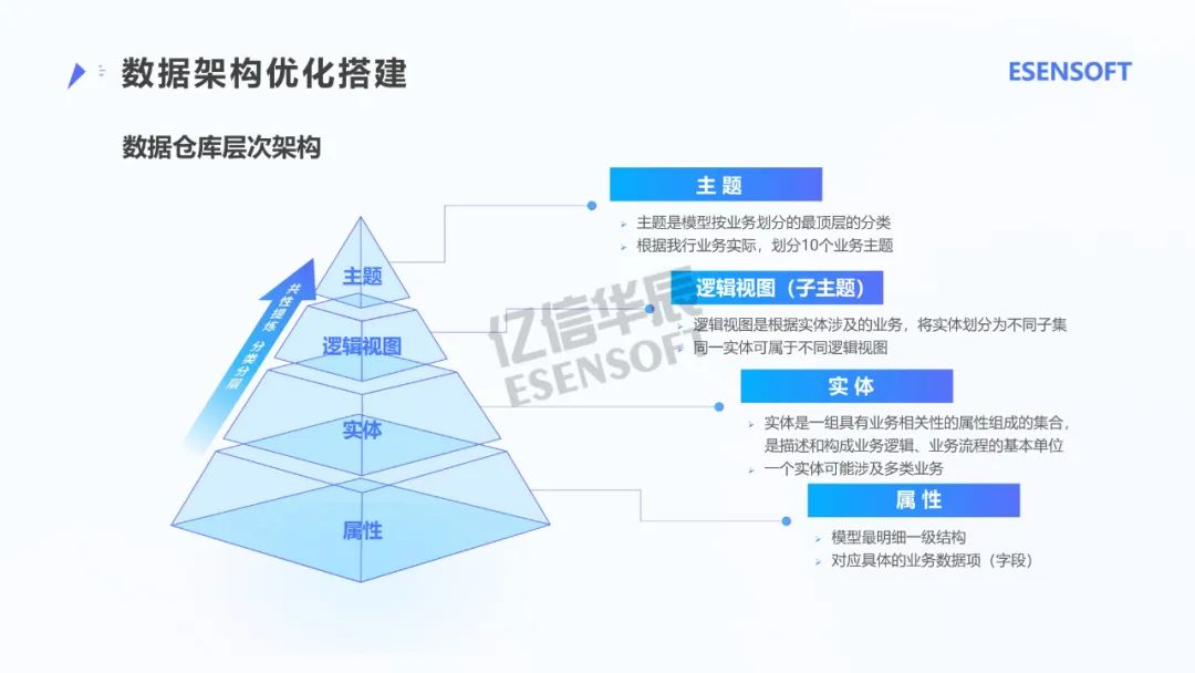 银行大数据治理平台建设方案（PPT）_大数据_28