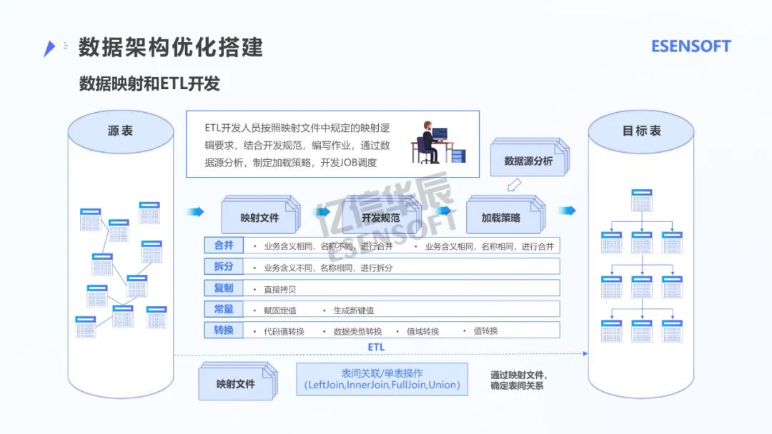 银行大数据治理平台建设方案（PPT）_人工智能_31