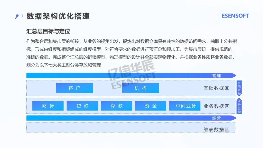 银行大数据治理平台建设方案（PPT）_java_33