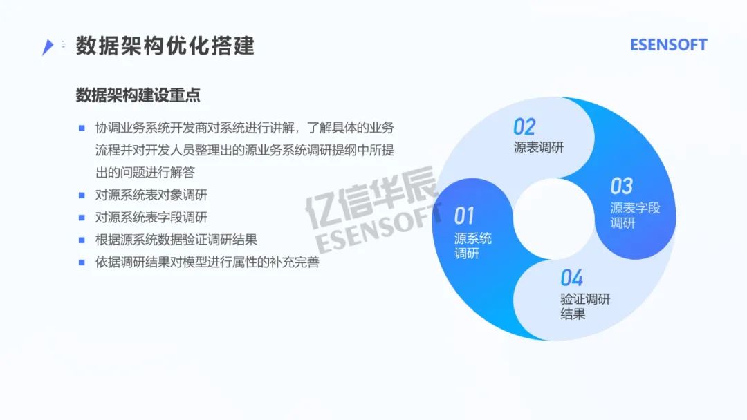 银行大数据治理平台建设方案（PPT）_物联网_35