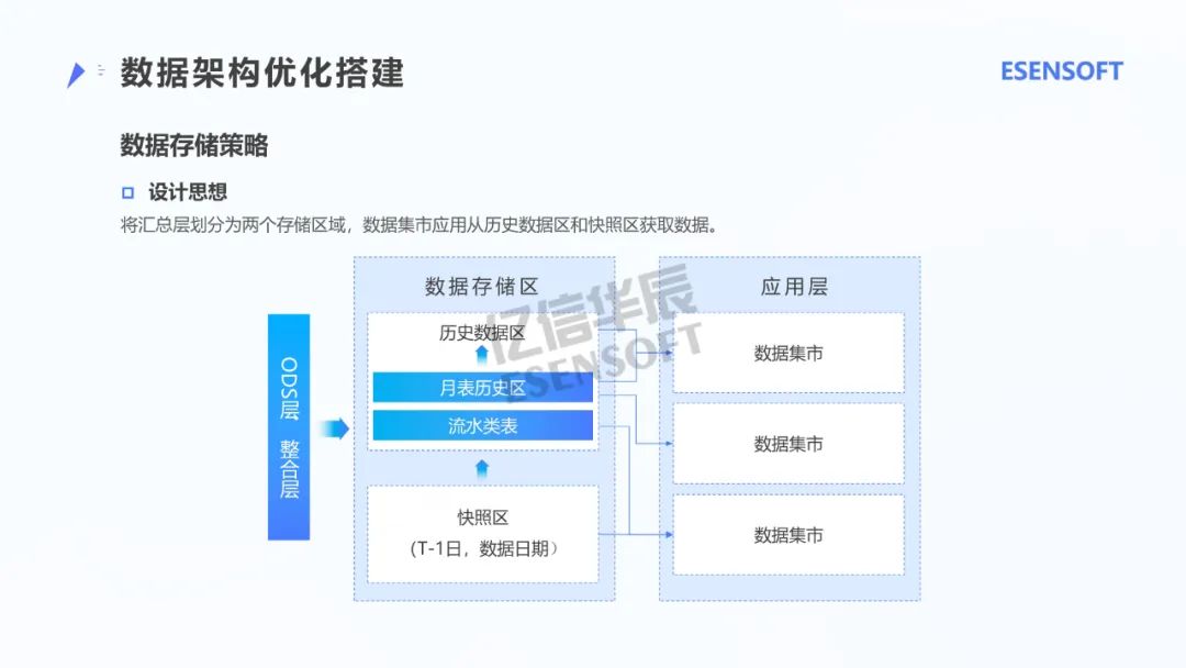 银行大数据治理平台建设方案（PPT）_人工智能_36