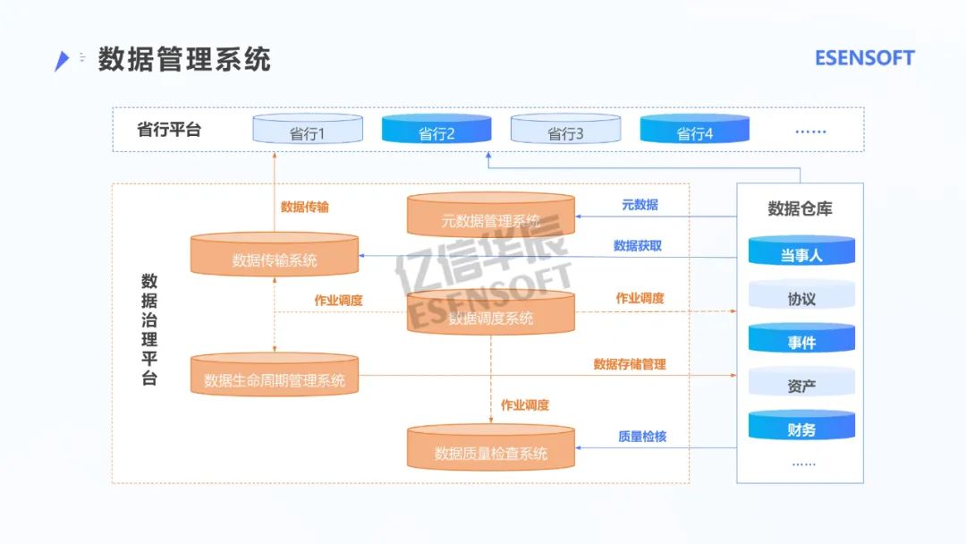 银行大数据治理平台建设方案（PPT）_物联网_38