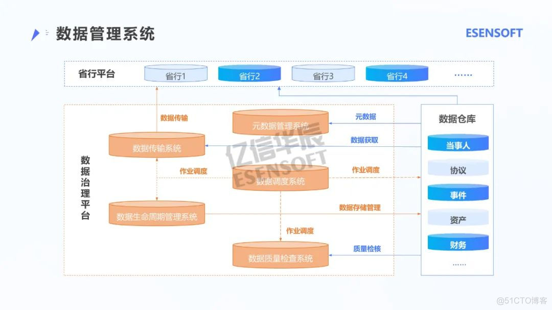 银行大数据治理平台建设方案（PPT）_编程语言_38