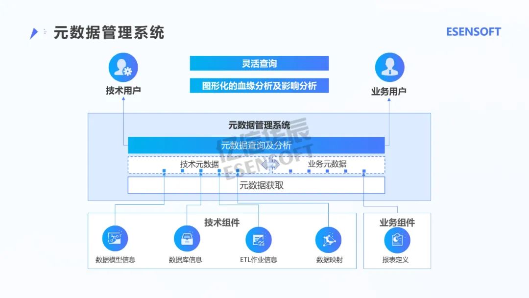 银行大数据治理平台建设方案（PPT）_java_39