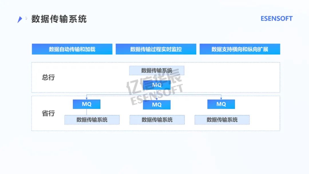 银行大数据治理平台建设方案（PPT）_大数据_40