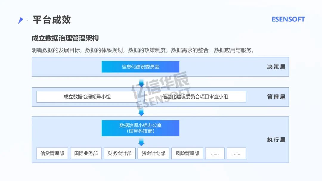 银行大数据治理平台建设方案（PPT）_大数据_45