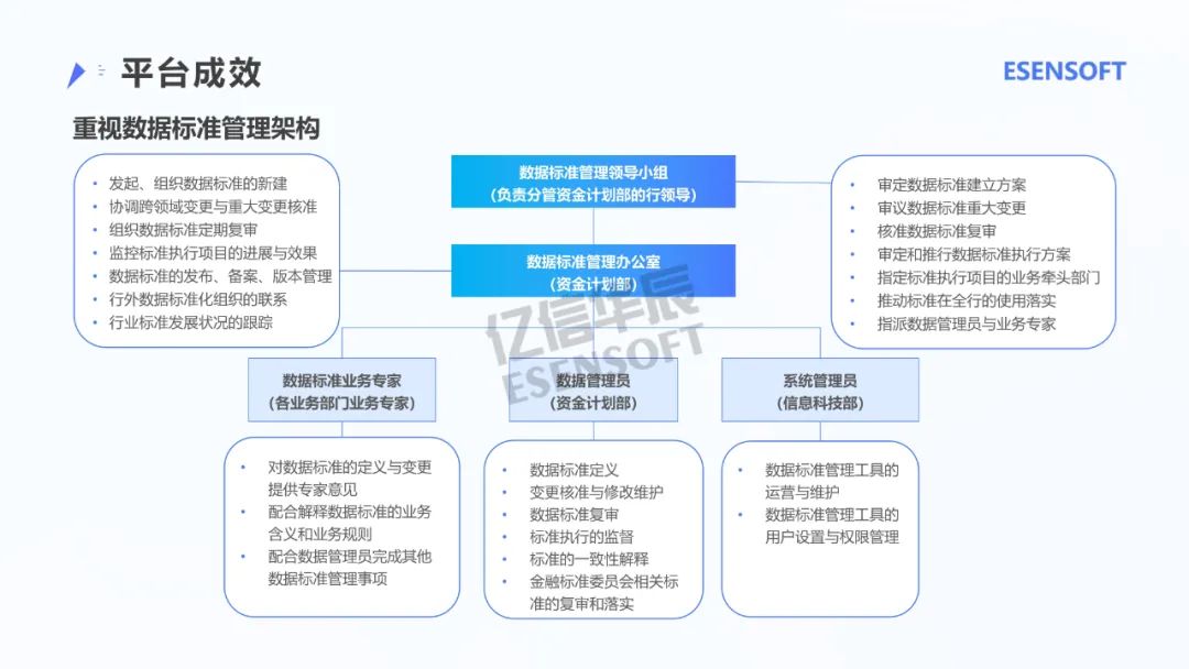 银行大数据治理平台建设方案（PPT）_人工智能_46