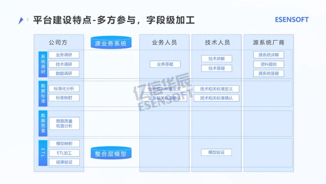 银行大数据治理平台建设方案（PPT）_大数据_47