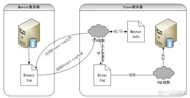 MySQL架构演进-从主从复制到分库分表_redis_06