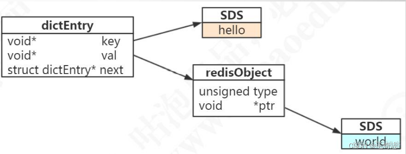 Redis_02_Redis五种基本类型_缓存_02