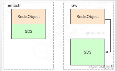 Redis_02_Redis五种基本类型_字符串_06