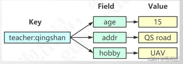 Redis_02_Redis五种基本类型_应用场景_09