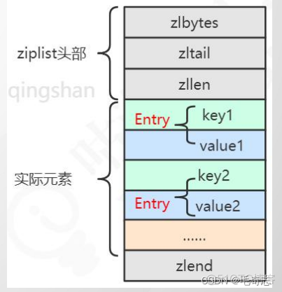 Redis_02_Redis五种基本类型_数据库_11