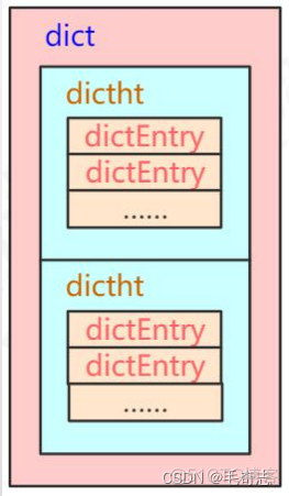 Redis_02_Redis五种基本类型_缓存_13