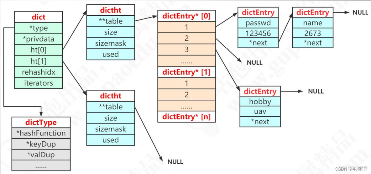 Redis_02_Redis五种基本类型_应用场景_14