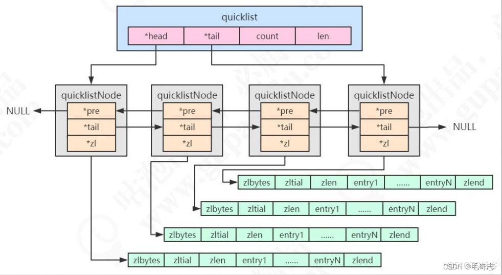 Redis_02_Redis五种基本类型_缓存_18