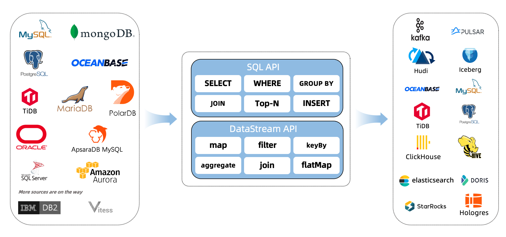 flink-cdc实时增量同步mysql数据到hive_mysql