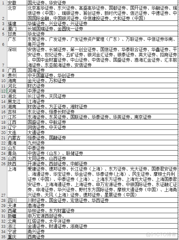 173家国企汇总，互联网到国企，有哪儿些建议加入？_计算机视觉