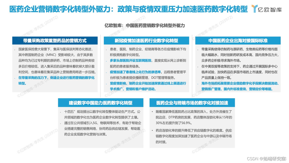 报告分享|2022年中国医药营销数字化研究报告_解决方案