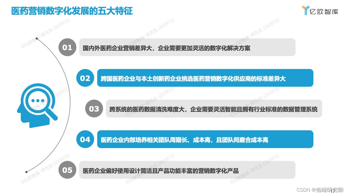 报告分享|2022年中国医药营销数字化研究报告_大数据_12