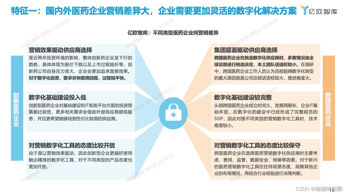 报告分享|2022年中国医药营销数字化研究报告_市场份额_13