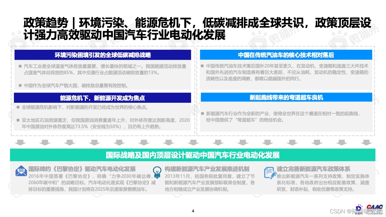 报告分享|2022年中国新能源汽车品牌KOL营销报告_市场份额_02