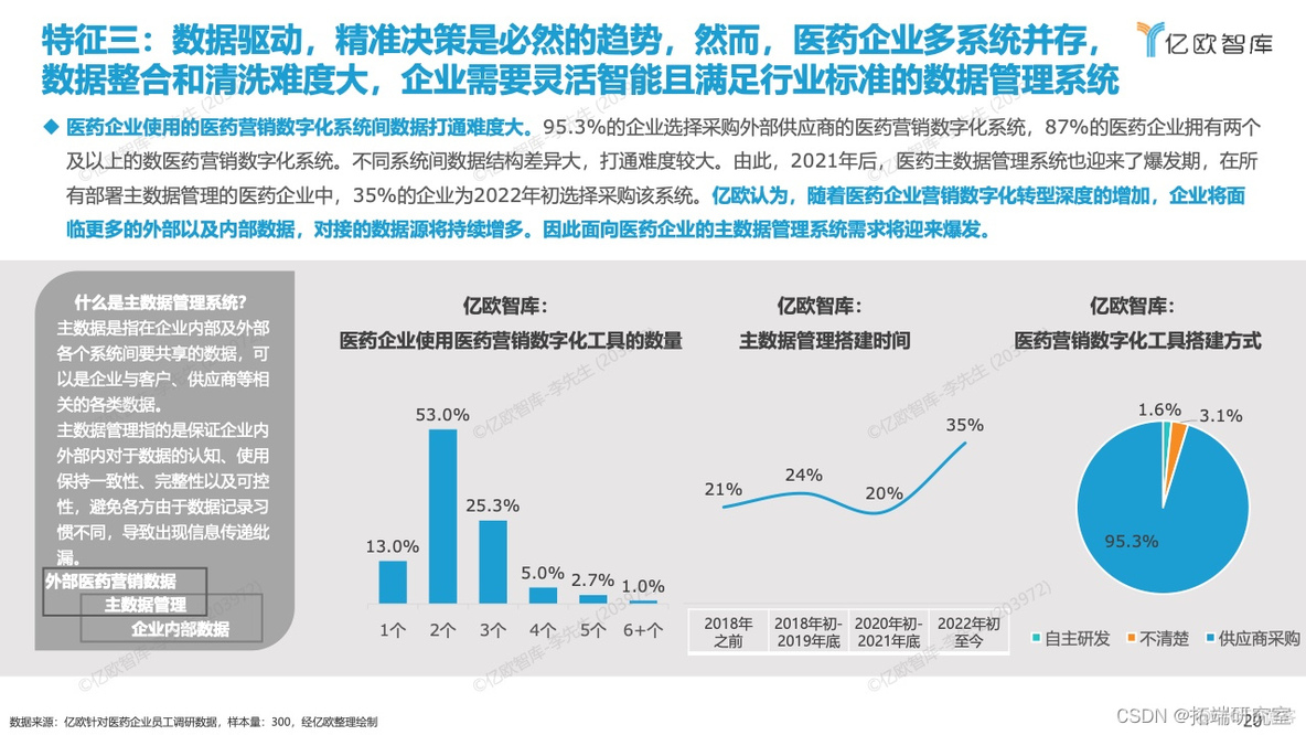 报告分享|2022年中国医药营销数字化研究报告_产品设计_15