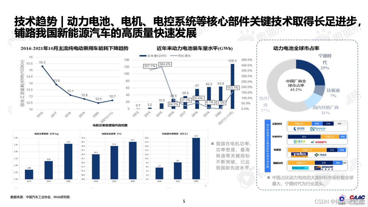 报告分享|2022年中国新能源汽车品牌KOL营销报告_市场份额_03