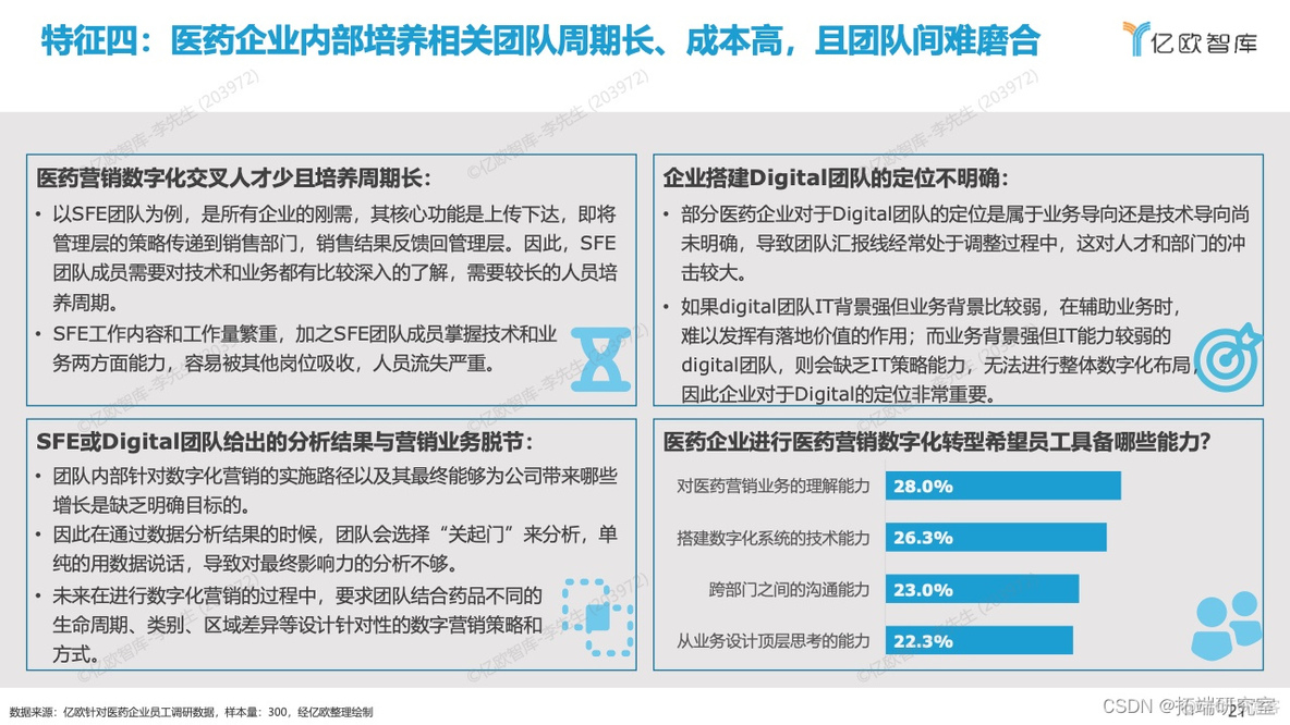 报告分享|2022年中国医药营销数字化研究报告_市场份额_16