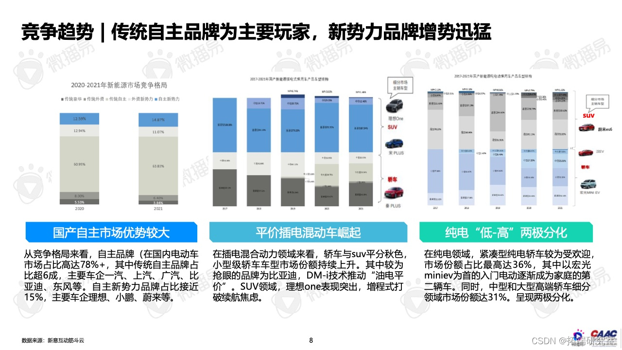 报告分享|2022年中国新能源汽车品牌KOL营销报告_行业研究报告_06