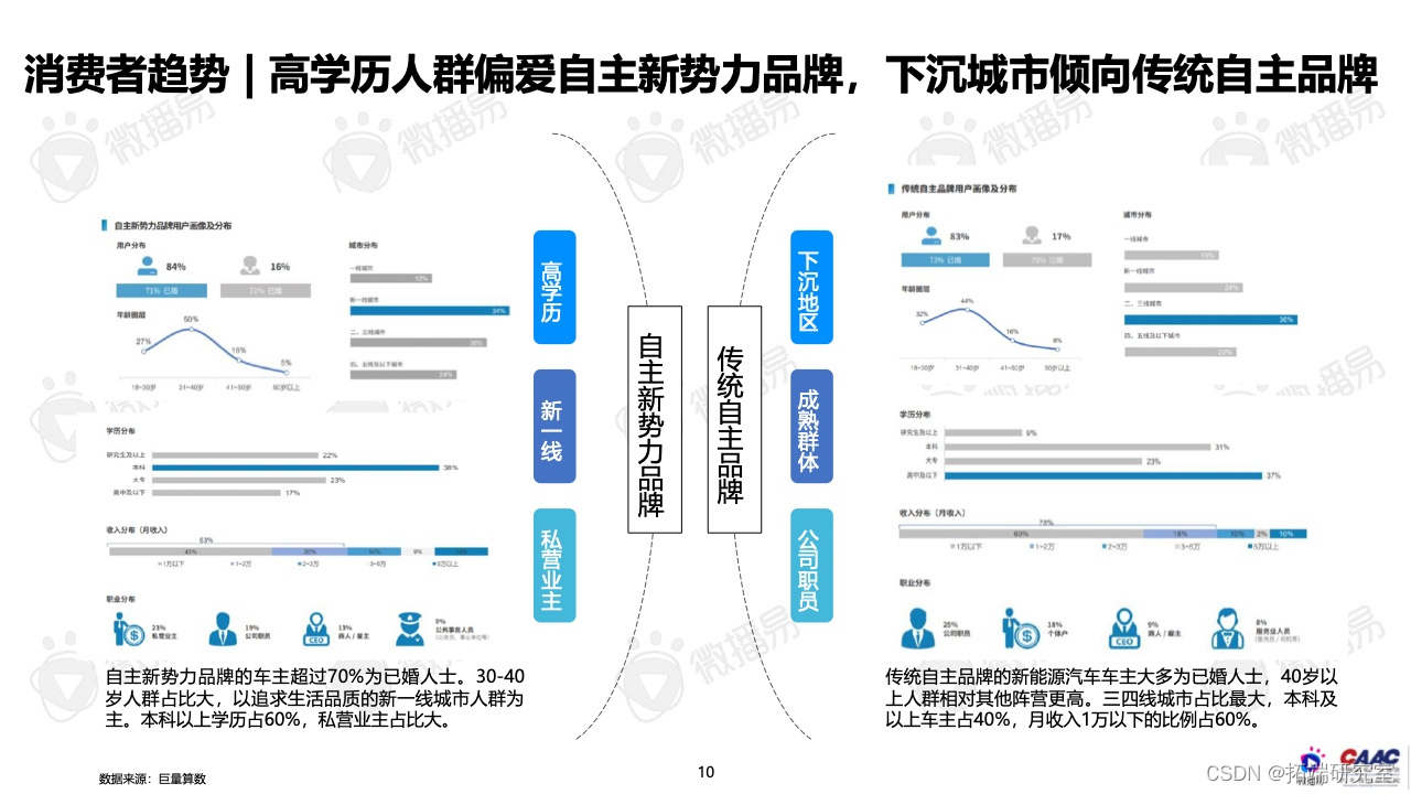 报告分享|2022年中国新能源汽车品牌KOL营销报告_行业研究报告_08