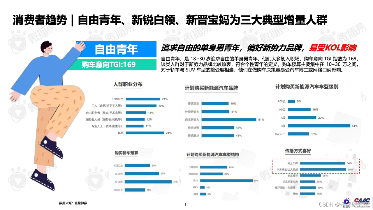 报告分享|2022年中国新能源汽车品牌KOL营销报告_行业研究报告_09