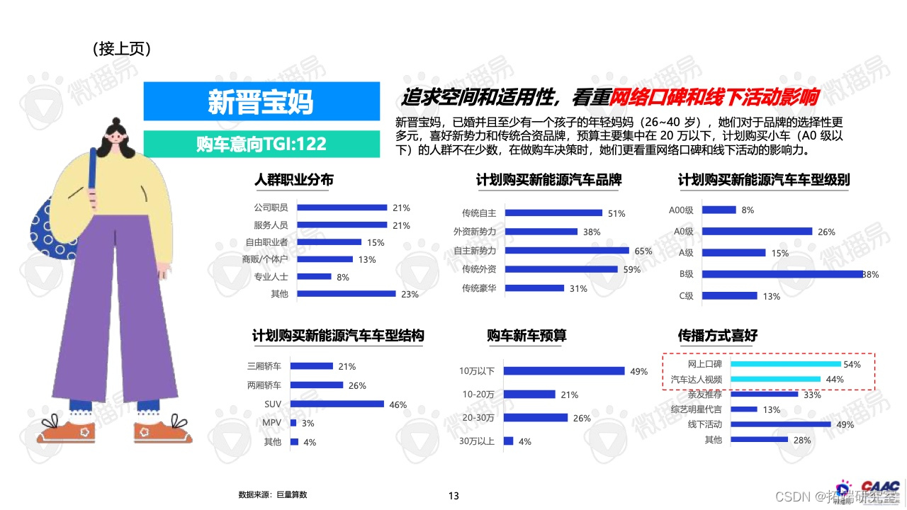 报告分享|2022年中国新能源汽车品牌KOL营销报告_市场份额_11