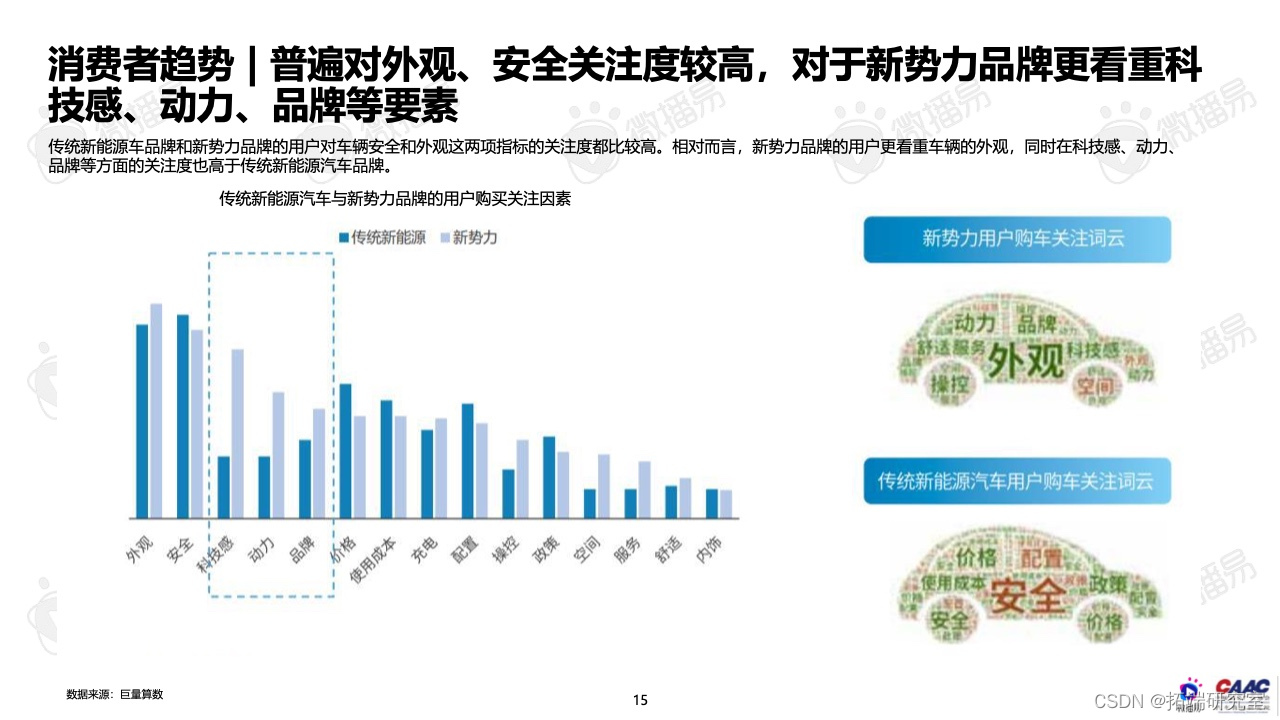 报告分享|2022年中国新能源汽车品牌KOL营销报告_市场份额_13