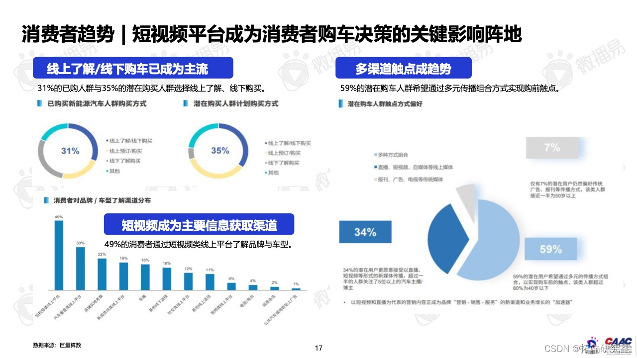 报告分享|2022年中国新能源汽车品牌KOL营销报告_行业研究报告_15