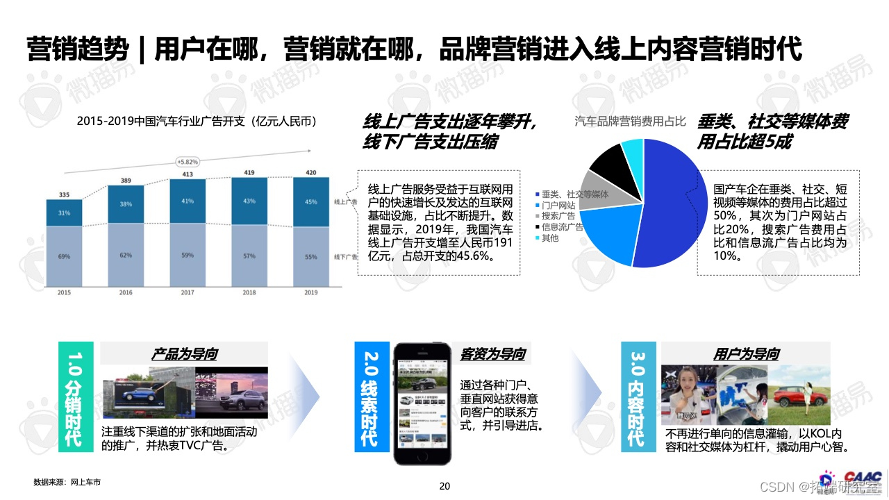 报告分享|2022年中国新能源汽车品牌KOL营销报告_行业研究报告_18