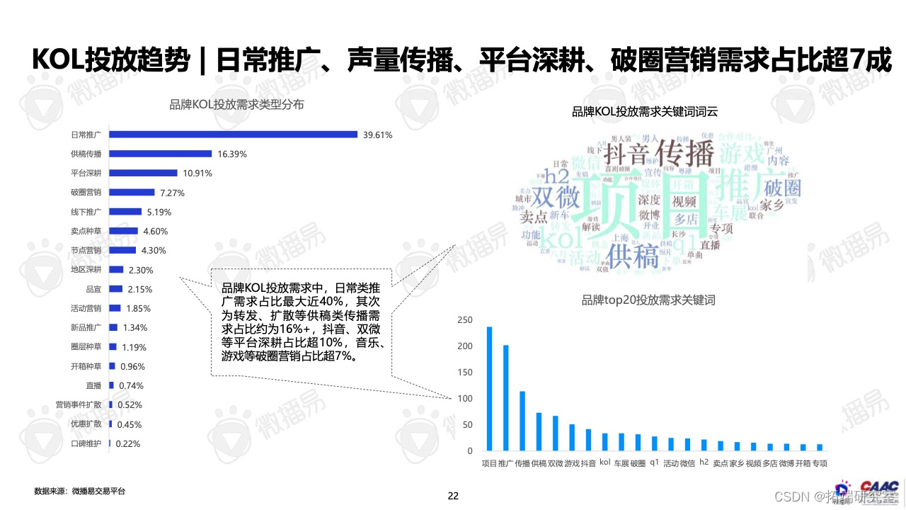 报告分享|2022年中国新能源汽车品牌KOL营销报告_行业研究报告_20