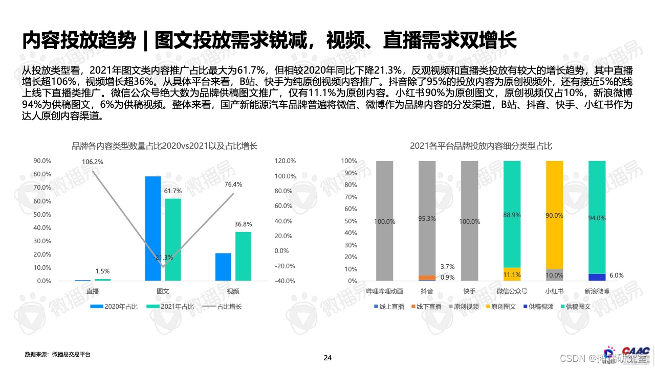 报告分享|2022年中国新能源汽车品牌KOL营销报告_行业研究报告_22