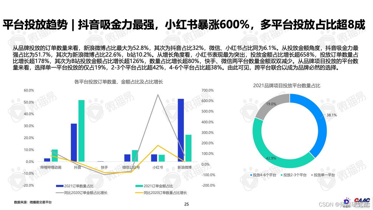 报告分享|2022年中国新能源汽车品牌KOL营销报告_市场份额_23