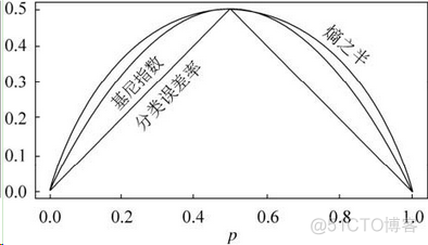 数据分享|WEKA用决策树、随机森林、支持向量机SVM、朴素贝叶斯、逻辑回归信贷违约预测报告_网络协议_22